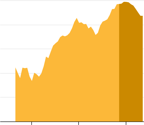 Million Troy Ounces Clipart (600x598), Png Download