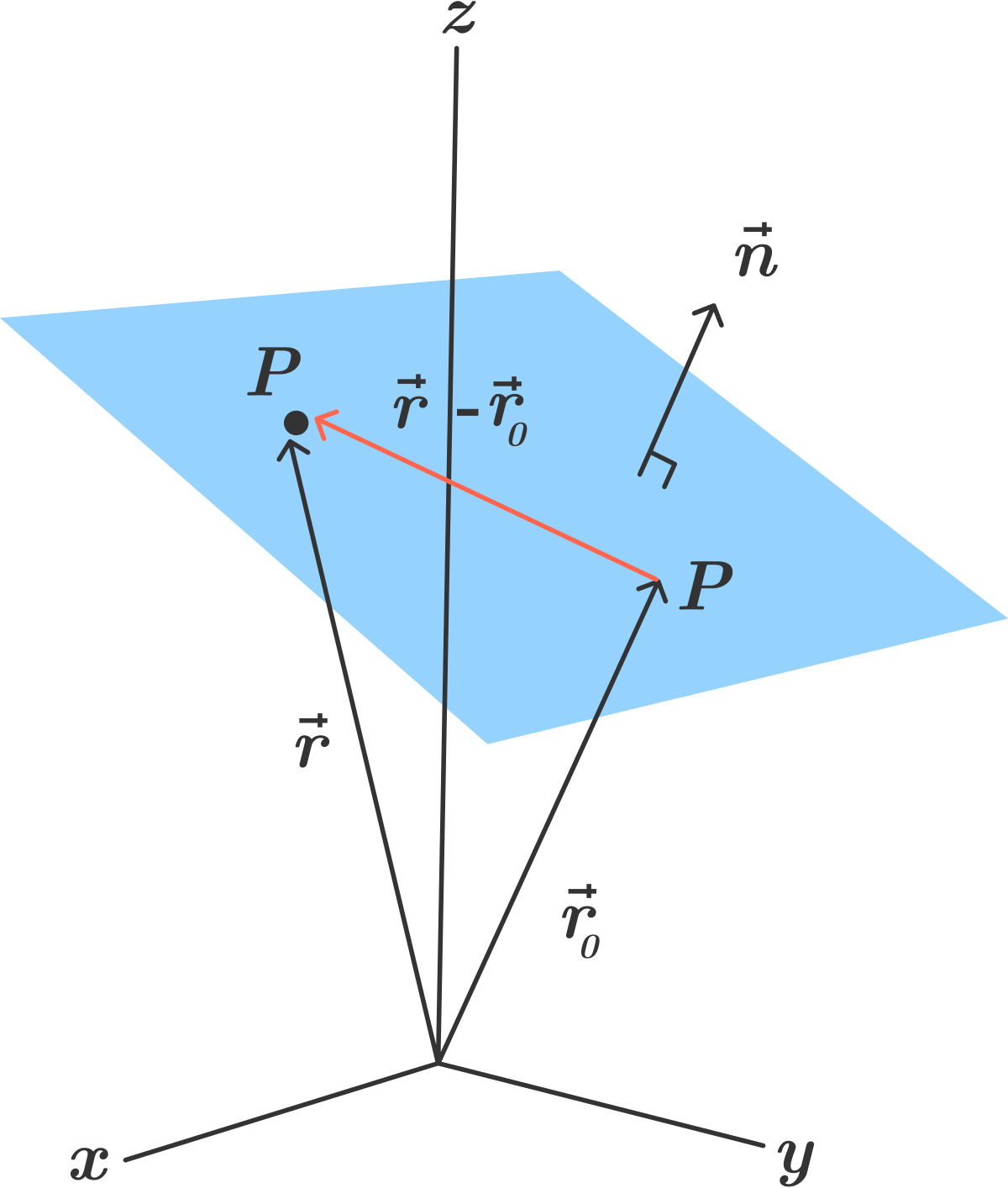 3d Coordinate Geometry - Plane In 3d Geometry Clipart (1200x1414), Png Download