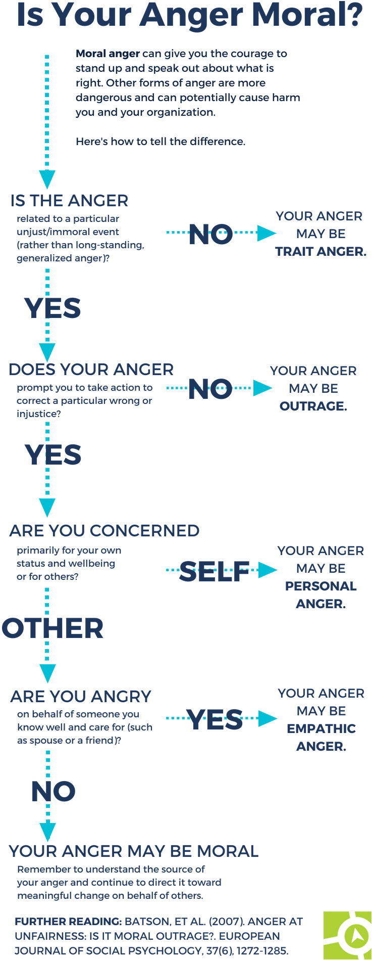 Is Your Anger Moral - Anger Does To You Clipart (800x2000), Png Download
