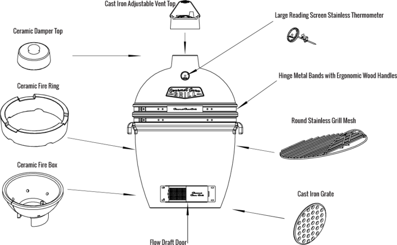 Smoke And Barbecue The Right Way With A Gourmet Guru - Barbecue Grill Clipart (800x494), Png Download