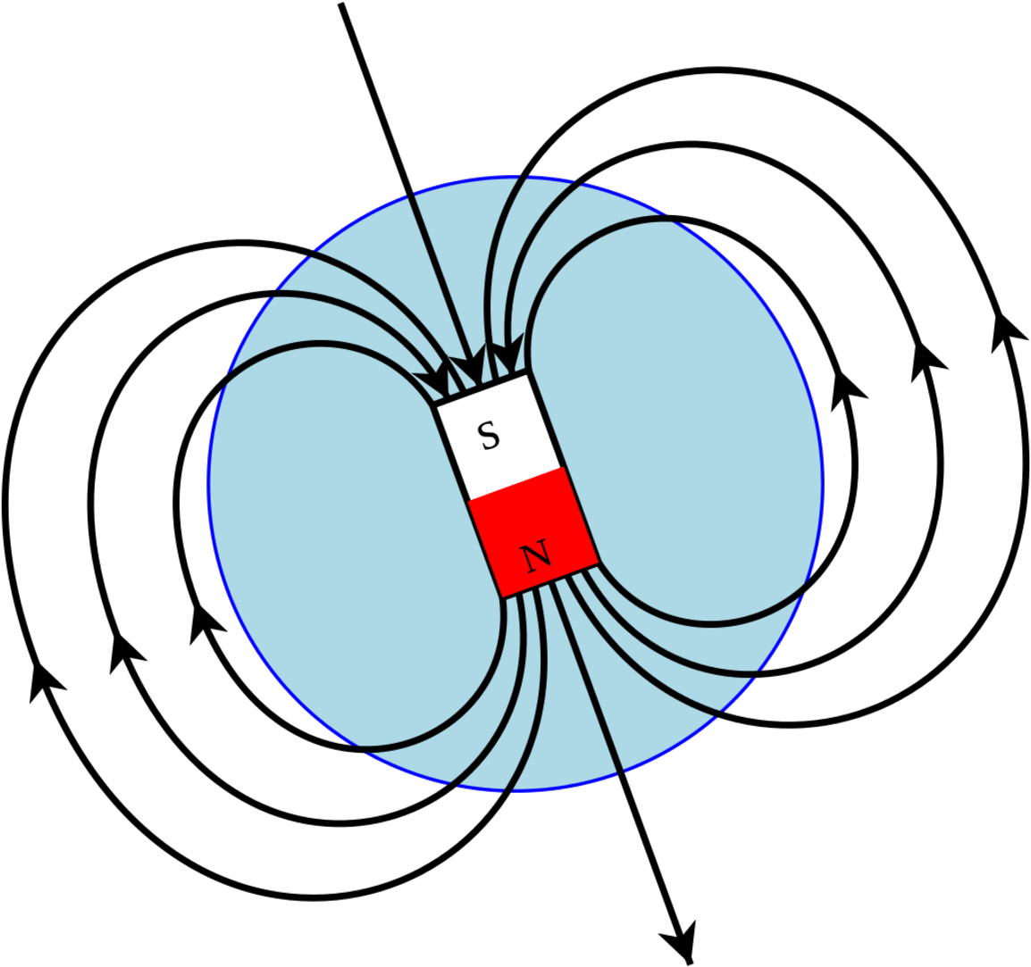 Magnetism - Magnetic Field Clipart (1222x1146), Png Download