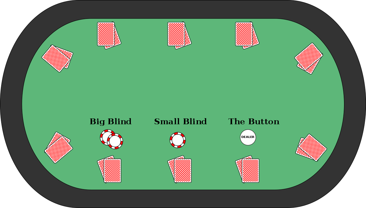 Blind - Poker Clipart (1200x683), Png Download