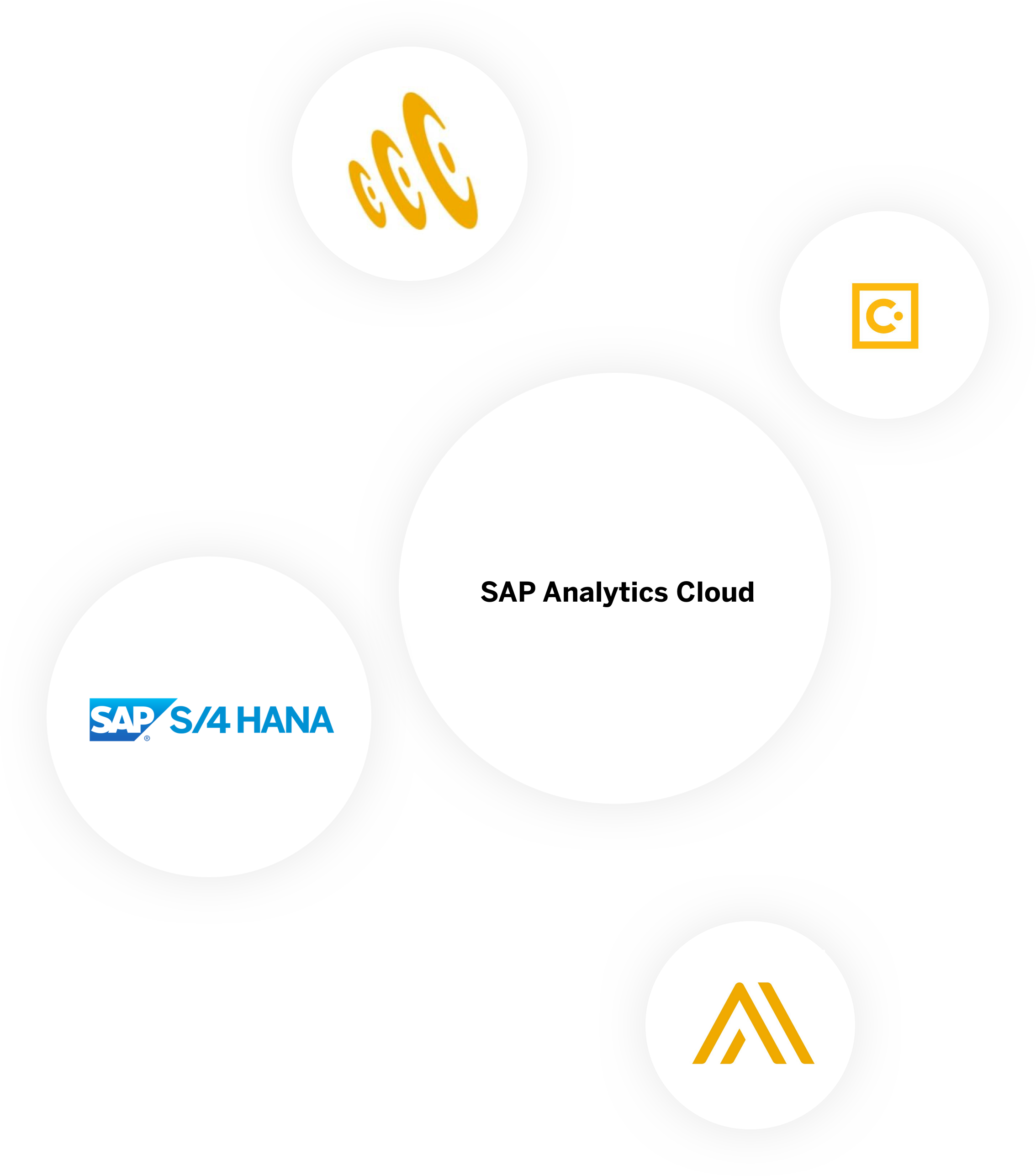 Bringing All Analytics Together - Sap S/4hana Clipart (2268x2574), Png Download