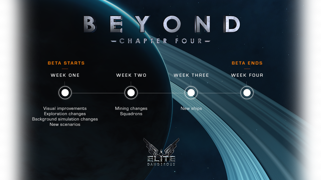 Elite Dangerous Beyond - Elite Dangerous Beyond Chapter 4 Clipart (1080x608), Png Download