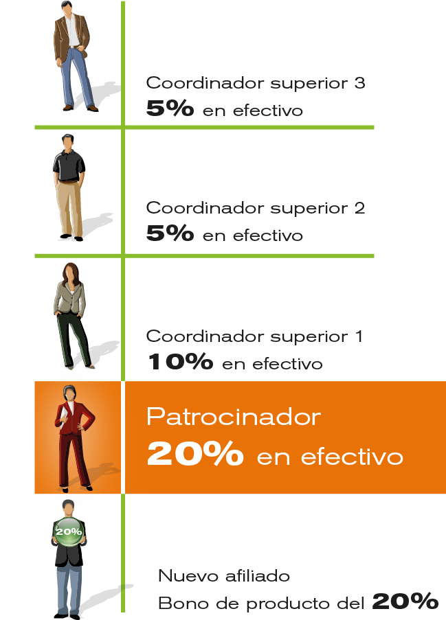 Tabla Ganancia - Graphic Design Clipart (663x902), Png Download