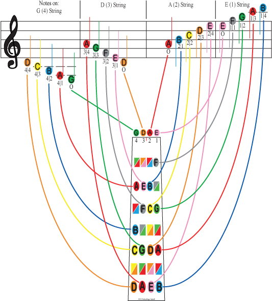 Image Of Violin Note Locations On Fingerboard And Music - Sheet Music Notes Violin Clipart (534x596), Png Download