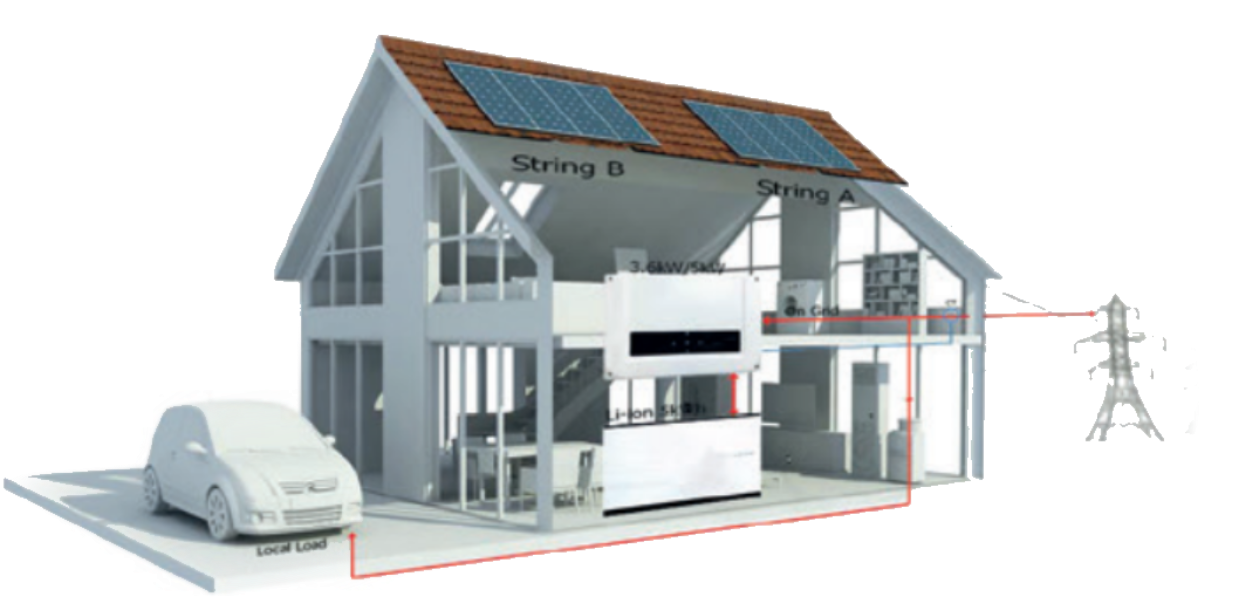 False - Roof Clipart (1280x626), Png Download