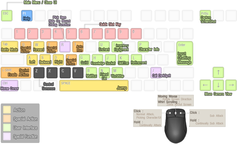 Sogzs7y - Bless Online Keyboard Layout Clipart (979x583), Png Download