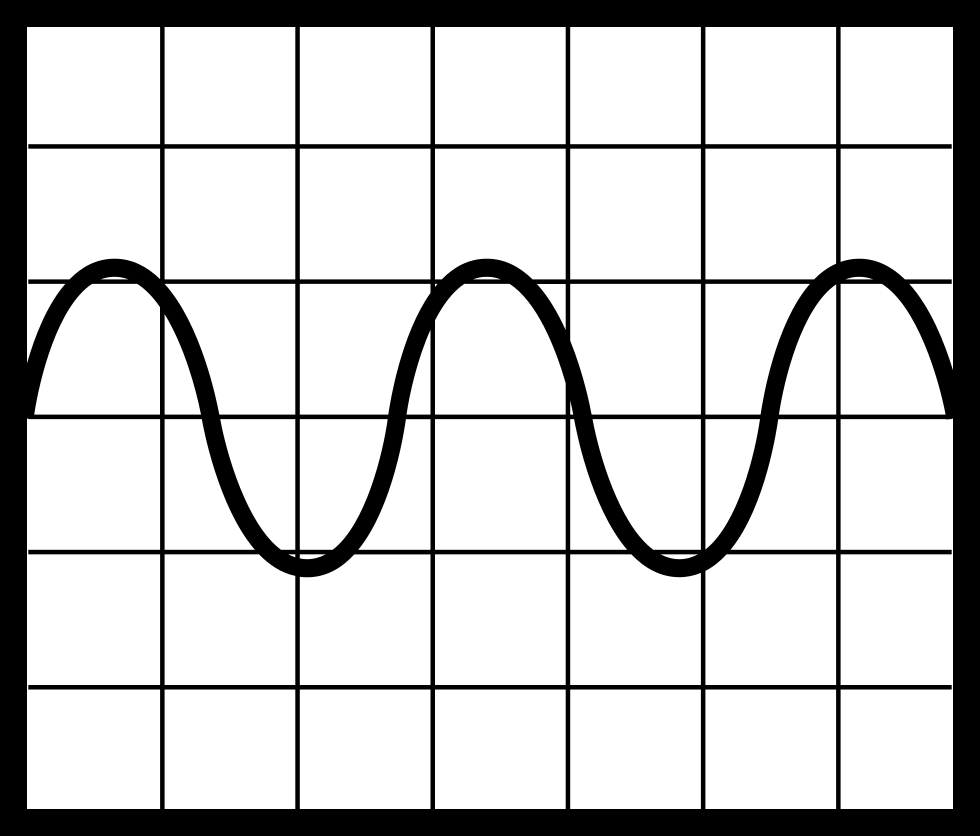 Sine Wave Graphic Comments - Sine Wave Icon Png Clipart (980x836), Png Download