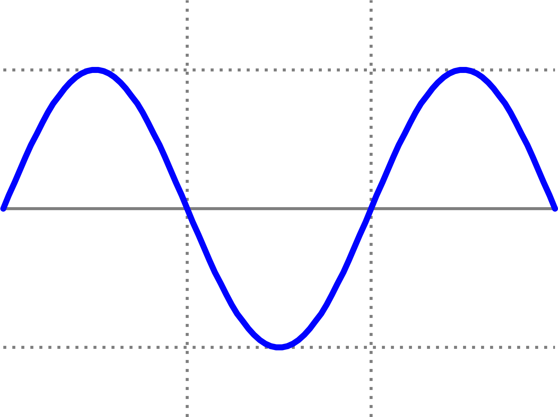 Sine Wave Png Svg Transparent Library - Sine Wave Clipart (1857x1389), Png Download