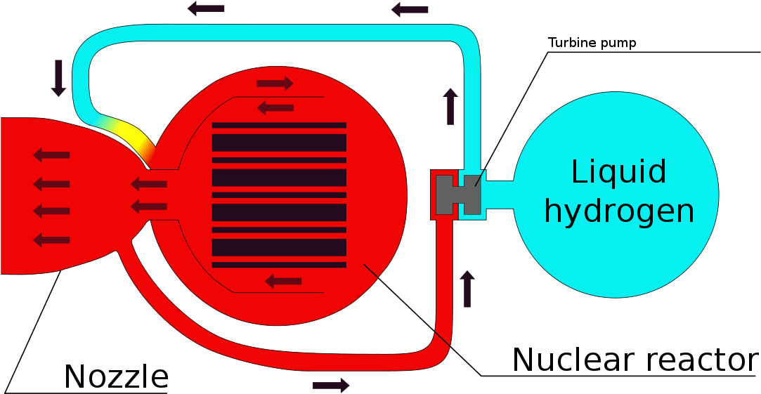 Nuclear Thermal Rocket Clipart (1200x610), Png Download