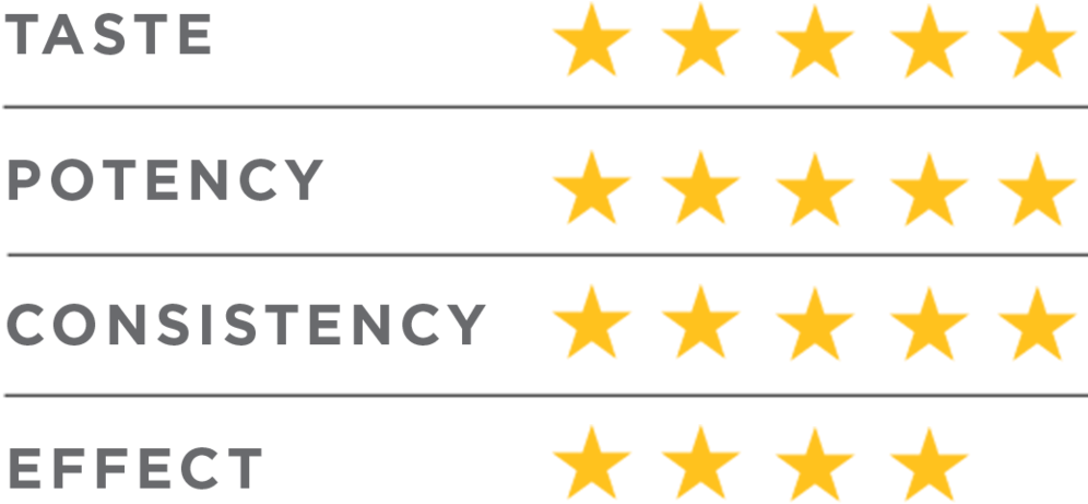 Report Stars Dosist , Png Download - Star Clipart (996x461), Png Download