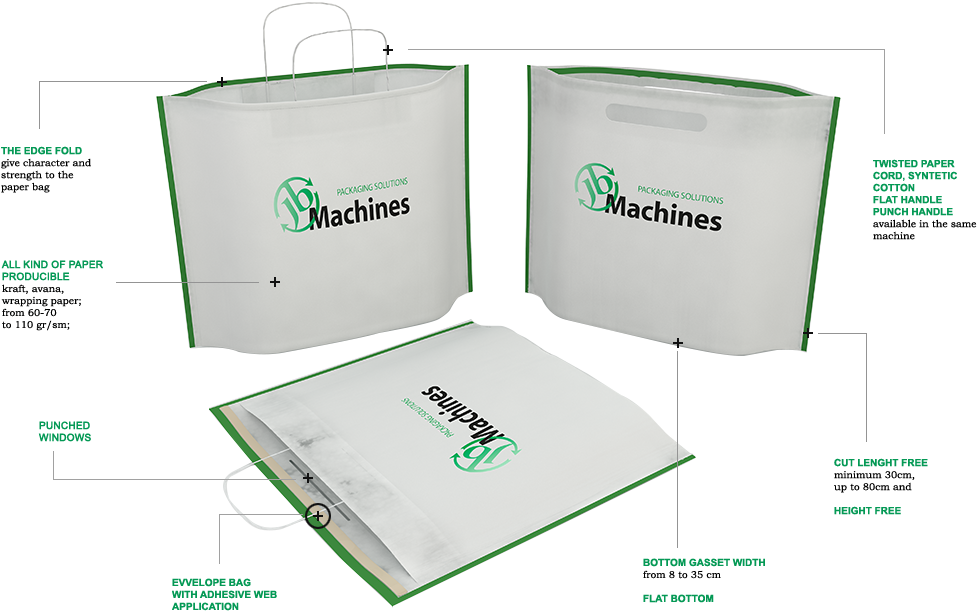 Explore The Finished Product - Bag Clipart (1030x652), Png Download