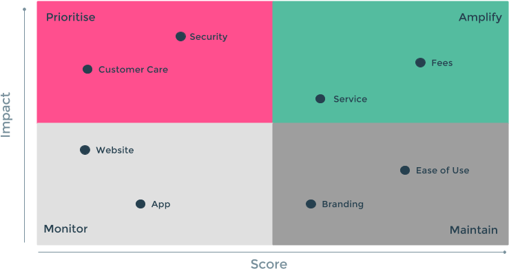 Chattermill Clipart (960x540), Png Download