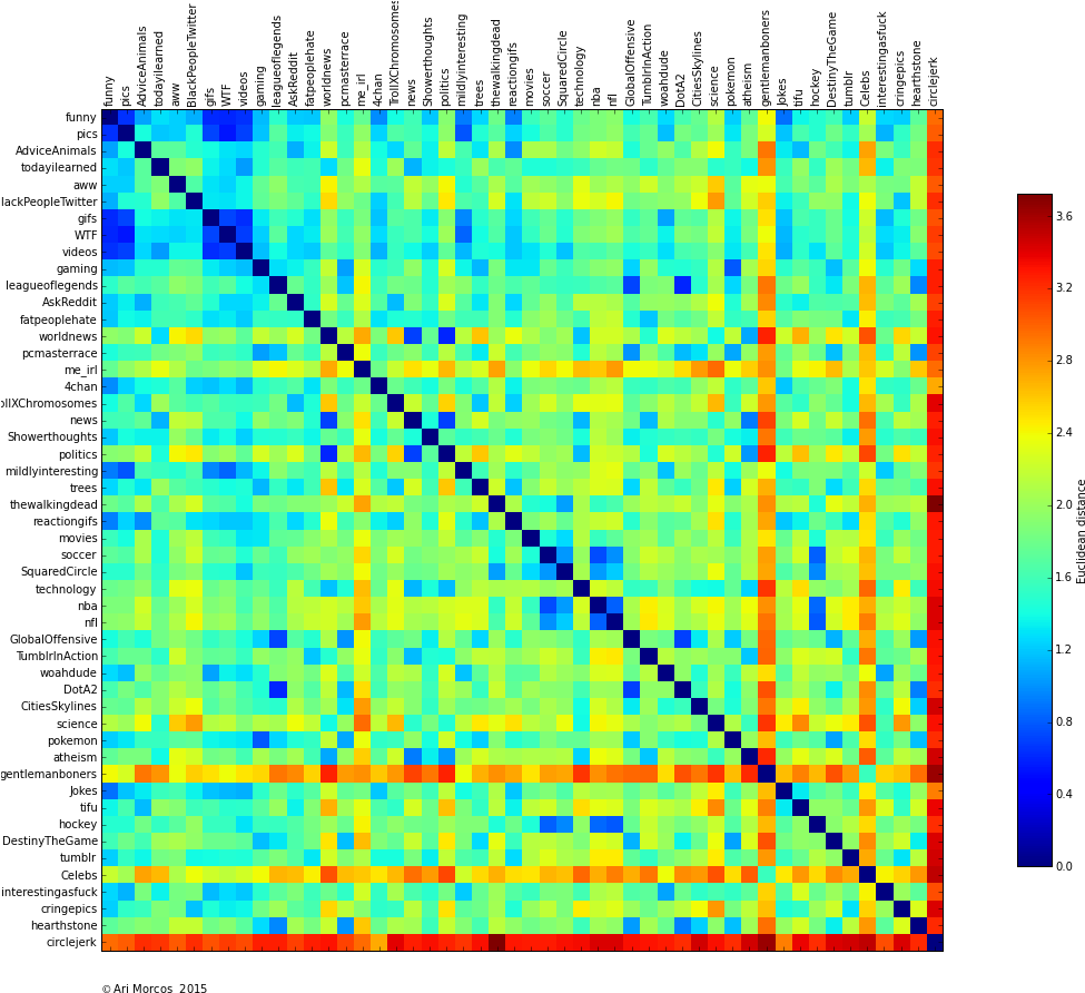 Each Point In The Matrix Represents The Comparison - Illustration Clipart (980x909), Png Download