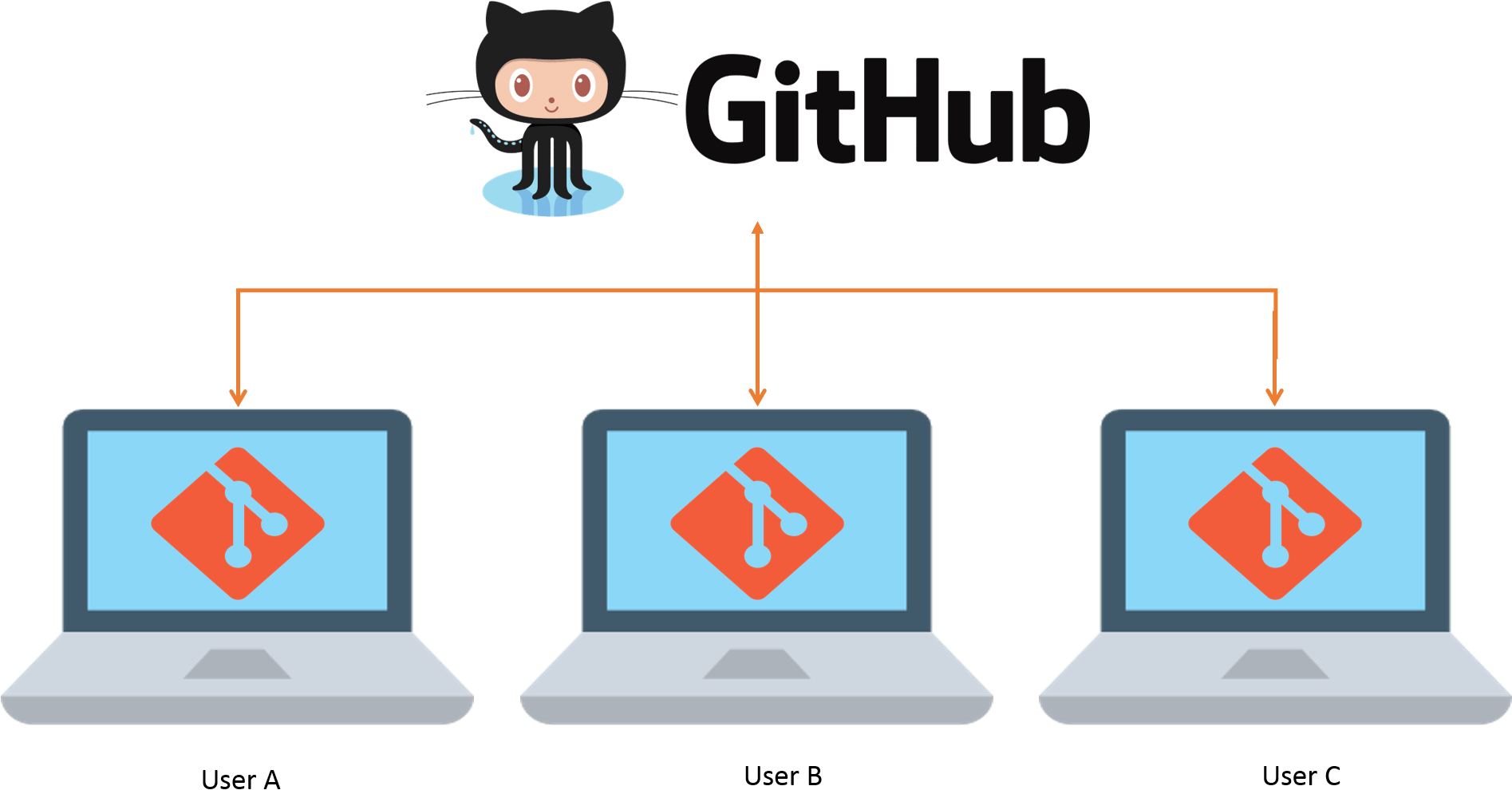 Git Vs Github Clipart (1894x1026), Png Download