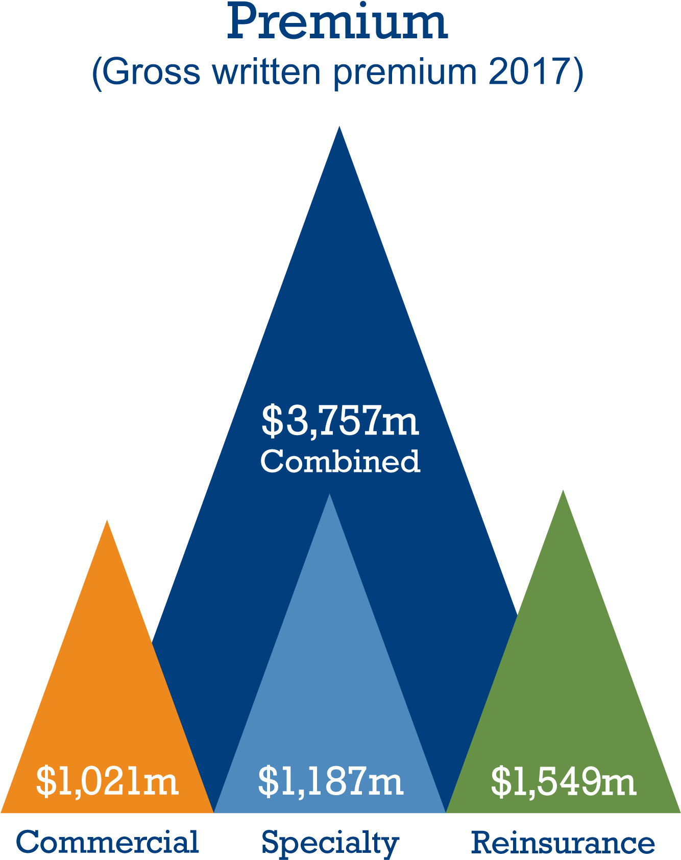 Liberty Mutual Insurance Group Triangle Clipart Large Size Png