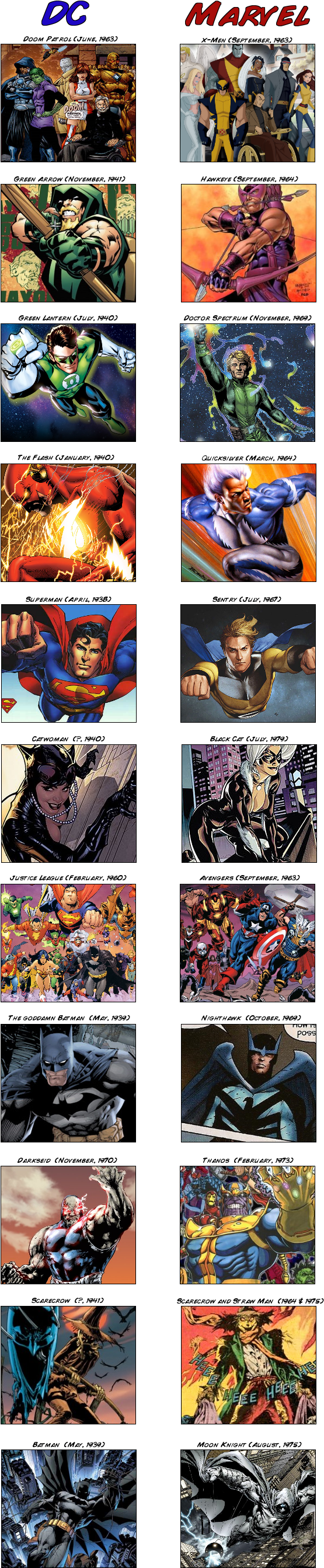 And Marvel Characters , - Comics Clipart (600x2706), Png Download