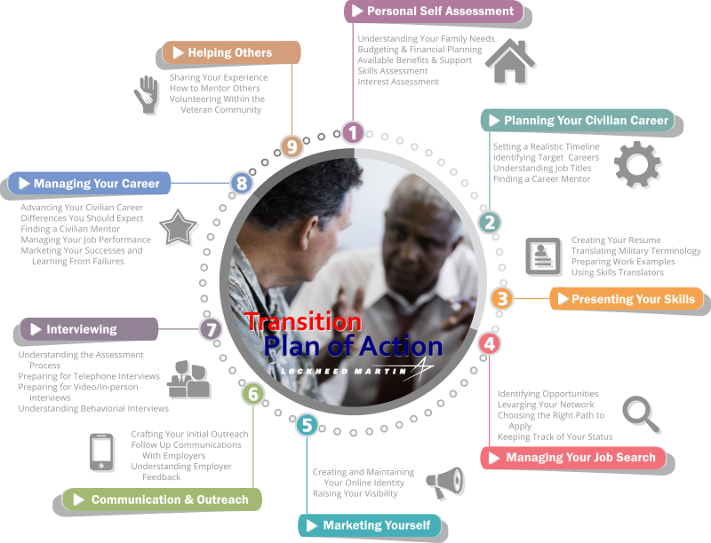 At Lockheed Martin - Online Advertising Clipart (800x612), Png Download