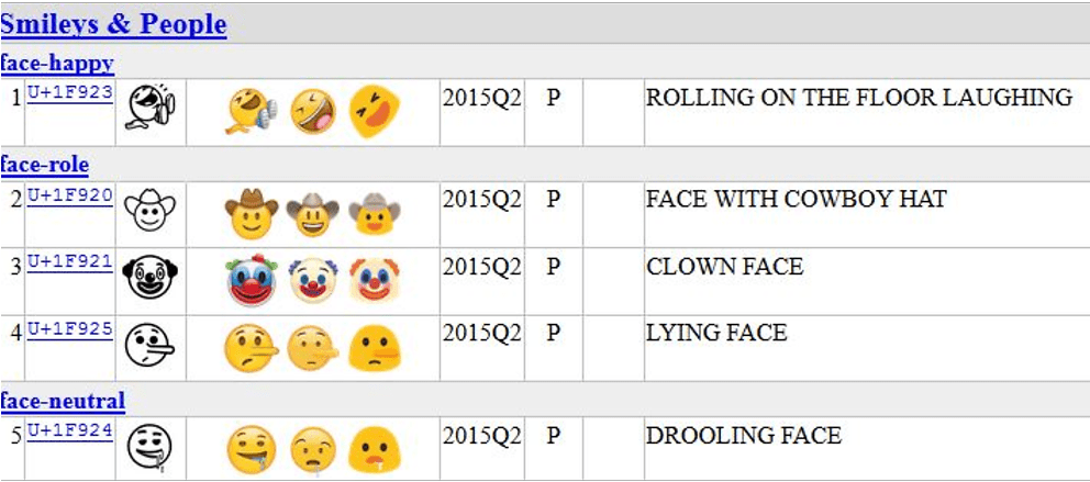 Clown Emoji On Keyboard Clipart (991x557), Png Download