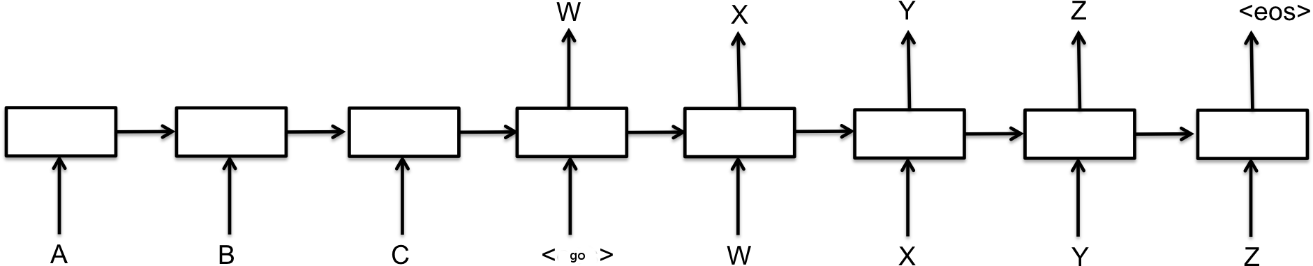 What Does Size Of The Gru Or Lstm Cell In The Tensorflow - Sequence To Sequence Model Clipart (1884x416), Png Download