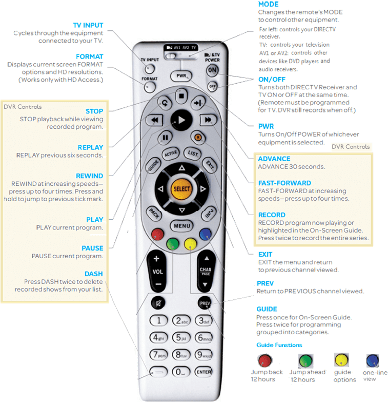 Watch This Video For How To Use Your Remote - Directv Remote Control Clipart (769x804), Png Download