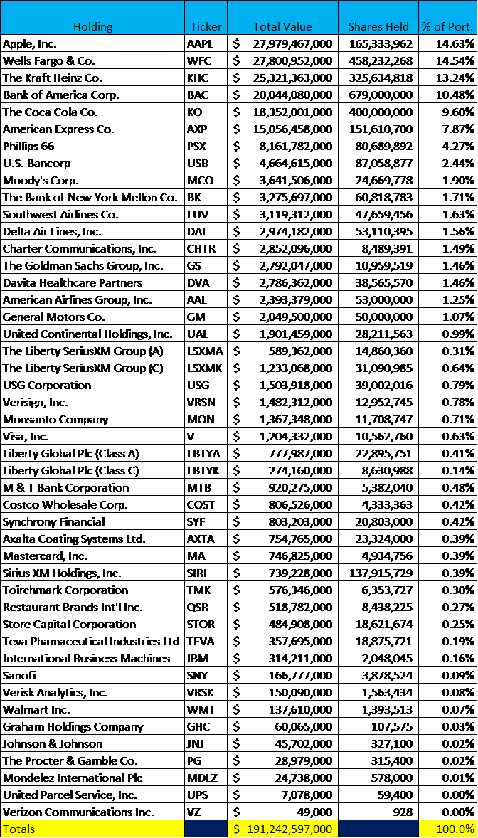 Each Stock Is Listed In The Order Shown In The Above - Dimensioni Vite Legno 3 Clipart (672x1178), Png Download