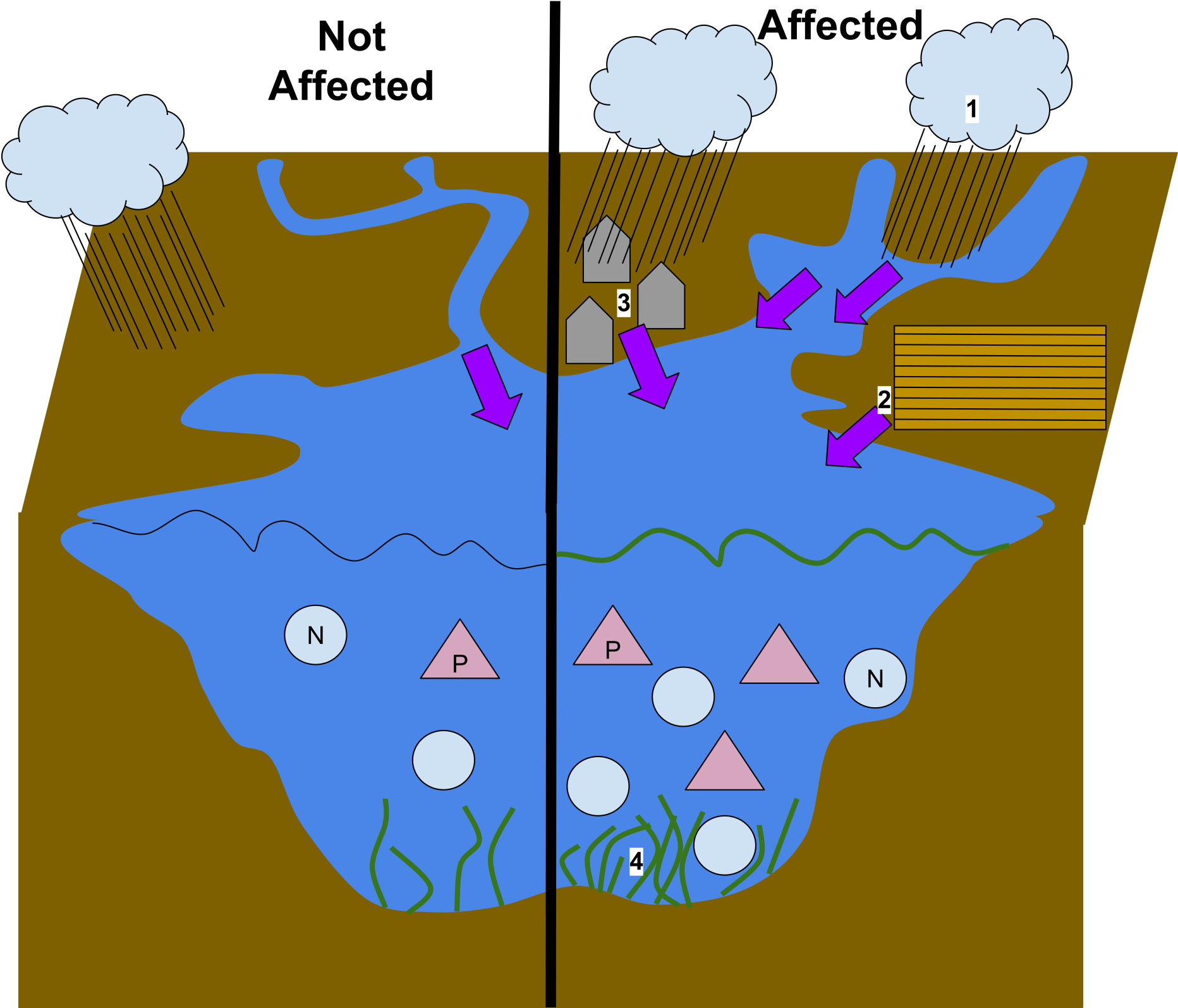 Open - Nonpoint Source Pollution Transparent Clipart (2000x1621), Png Download