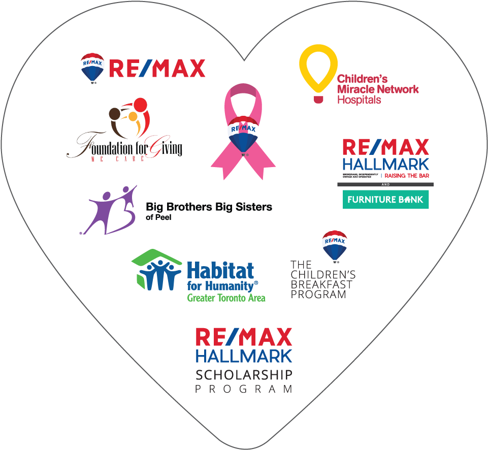 Remax Hallmark Donations - Habitat For Humanity Clipart (1000x895), Png Download
