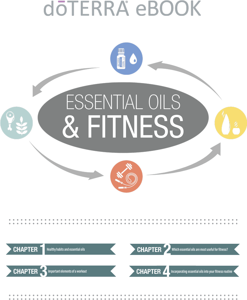 Doterra Essential Oils & Fitness - Doterra Essential Oils For Fitness Clipart (800x998), Png Download