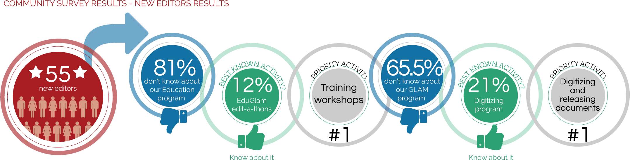 Glam Placa 8 Community Survey Results New Editors Results - Survey Result Png Clipart (2197x619), Png Download