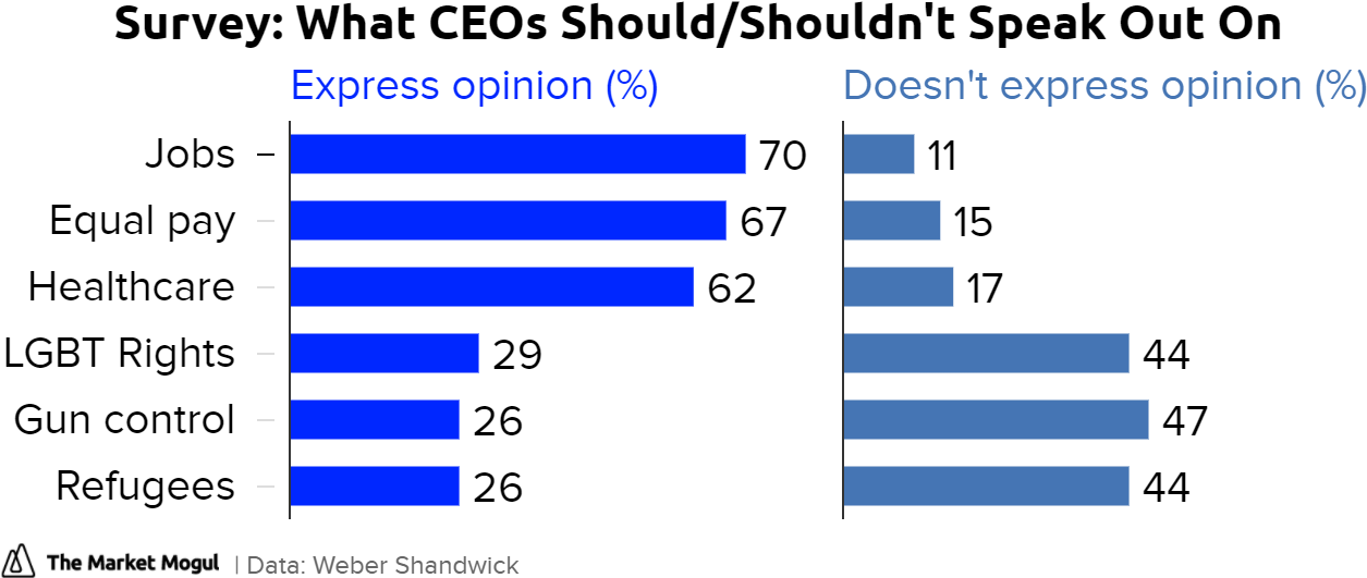 What Ceos Should/shouldn't Speak Out On Express Opinion - Facebook Share Clipart (1320x554), Png Download