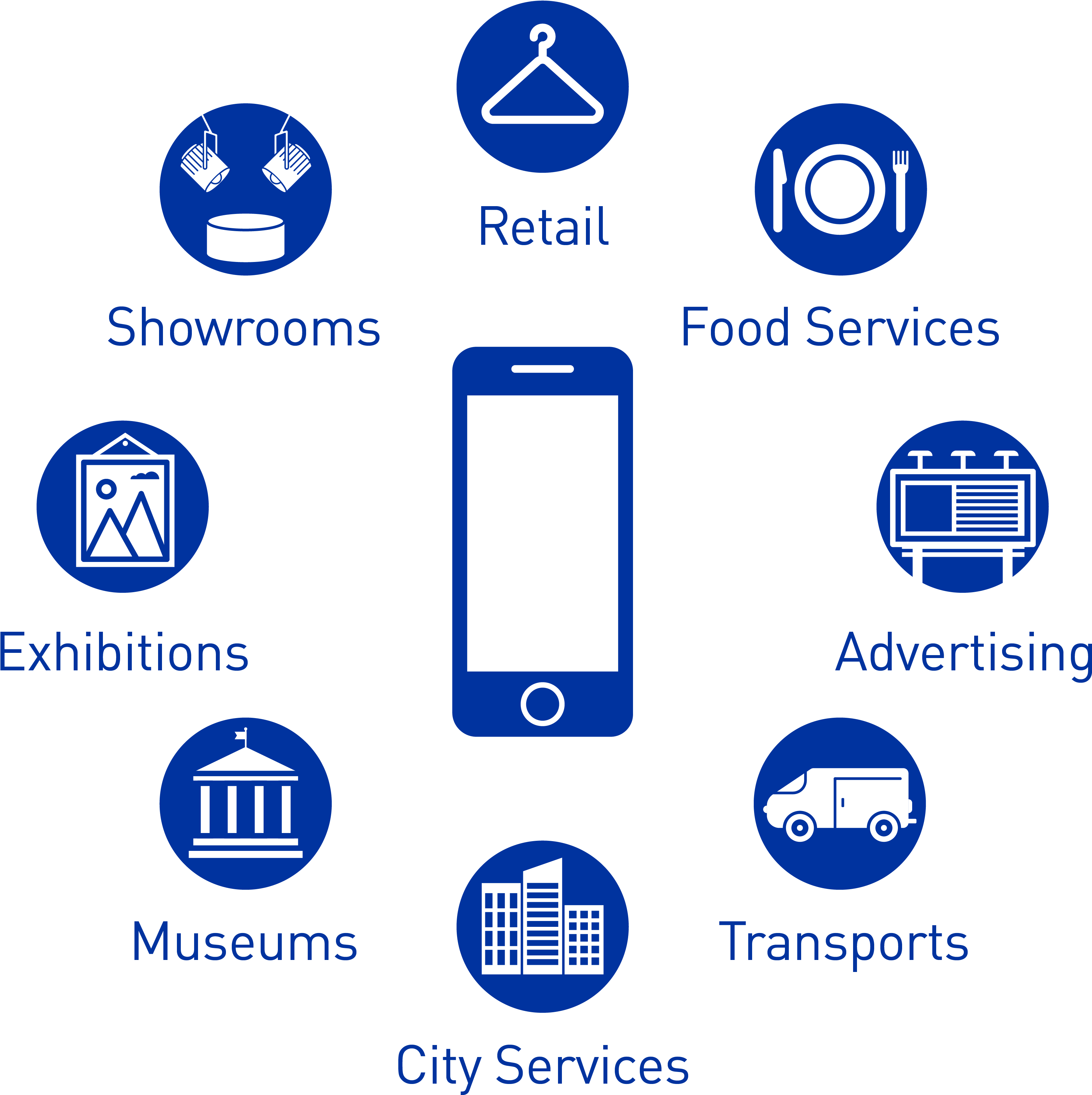 Market Applications - Circle Clipart (8072x4572), Png Download