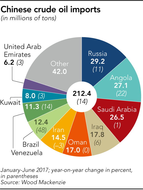 Global De-dollarization Accelerates As Putin Backs - China Trading Partners 2017 Clipart (580x767), Png Download