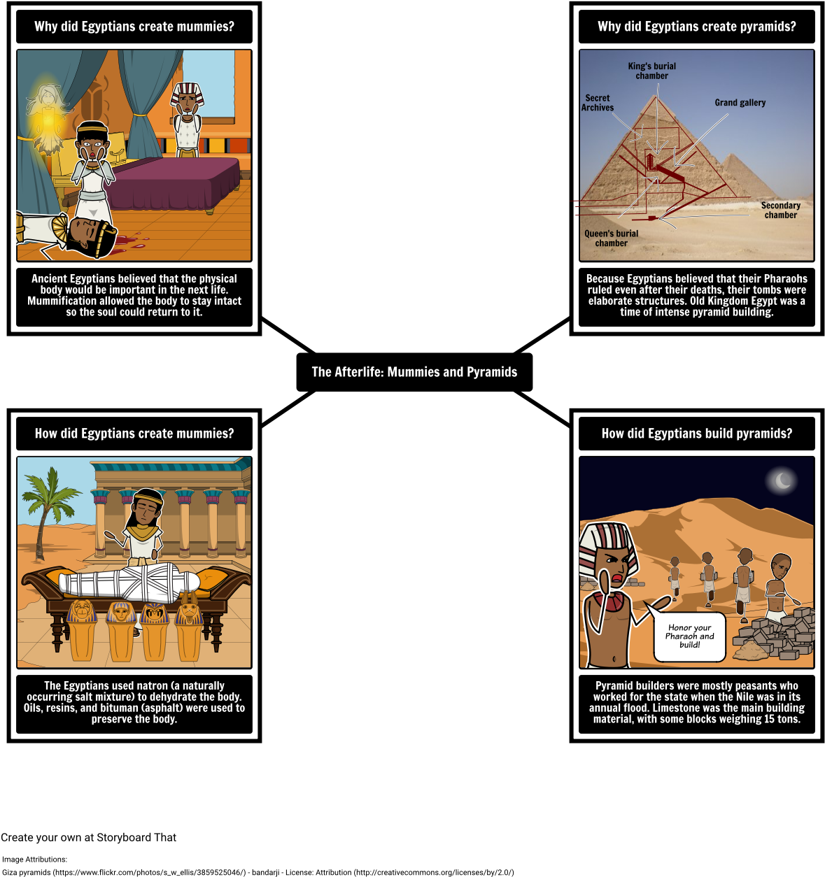 Egyptians Make Mummies Clipart (1206x1406), Png Download