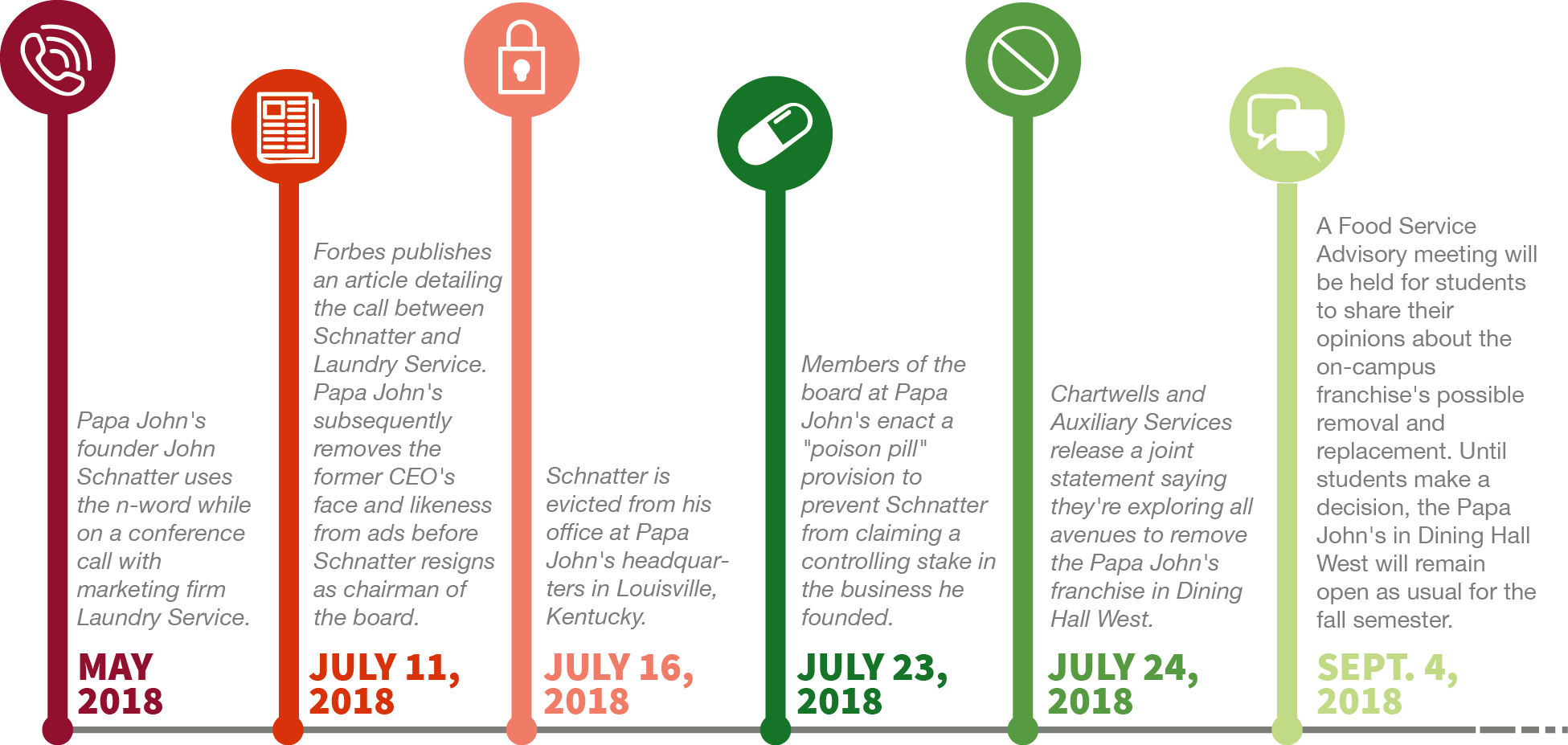 Papa John's Timeline Clipart (1951x927), Png Download
