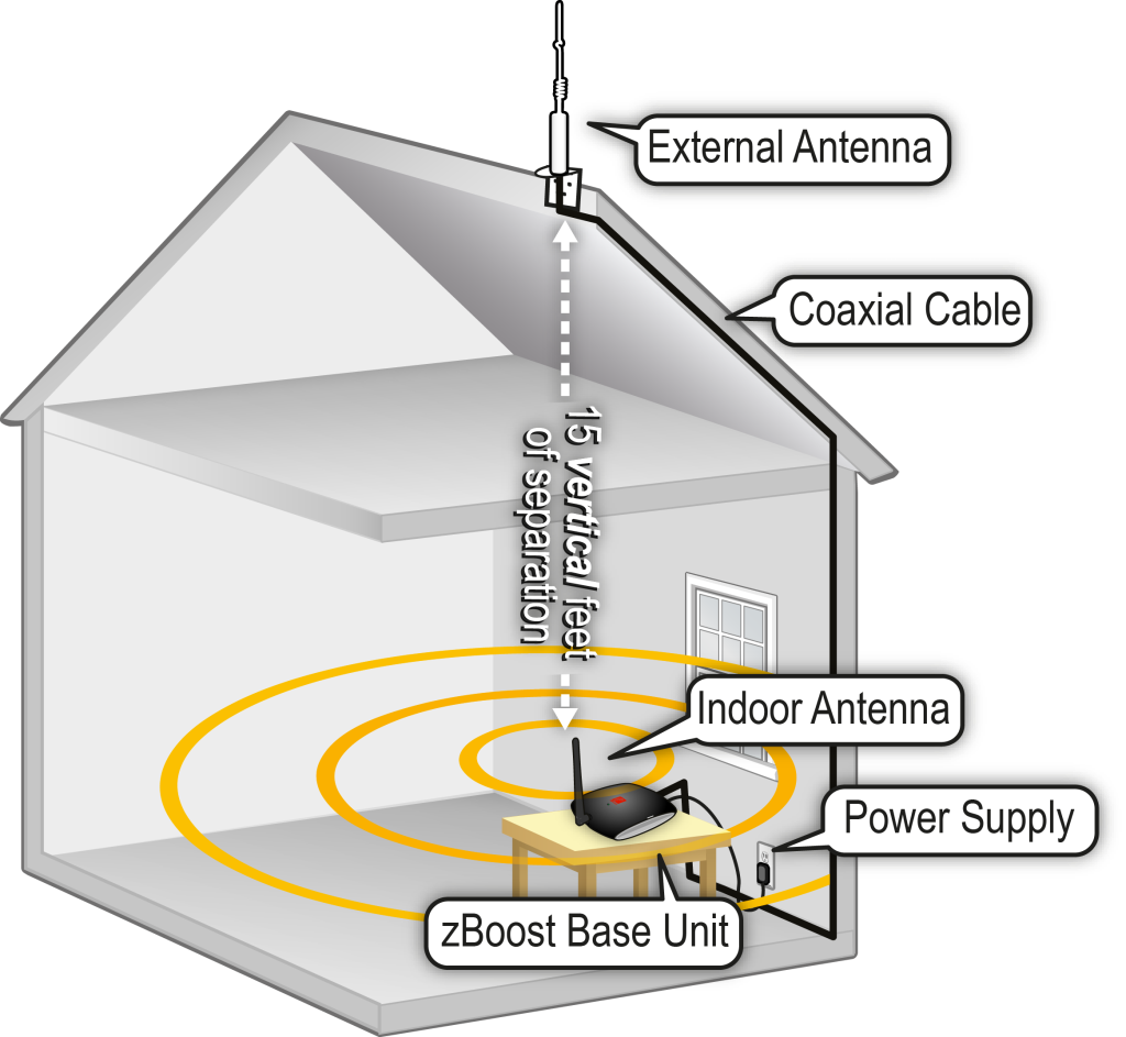 View Larger - Verizon Cell Phone Signal Booster Clipart (1024x943), Png Download