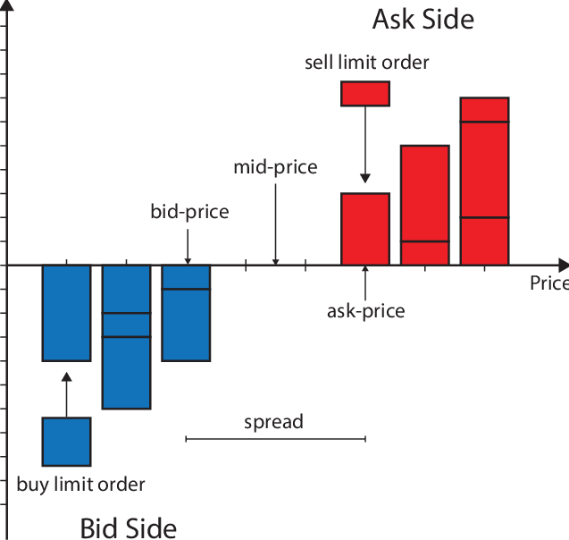 The Horizontal Lines Within The Blocks At Each Price - Limit Order Book Cnn Clipart (637x604), Png Download