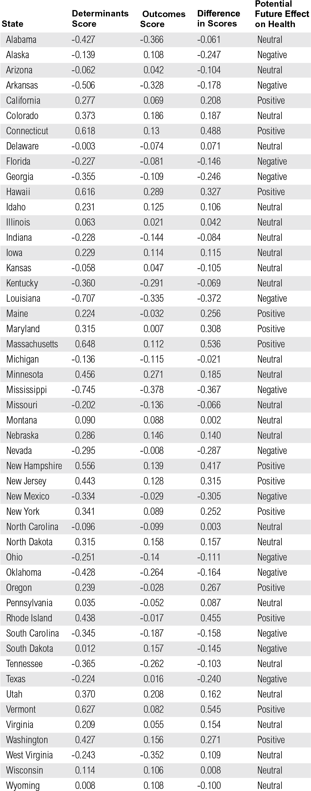 Determinants And Outcomes - Black And White Stripes Wallpaper Iphone Clipart (1021x2639), Png Download