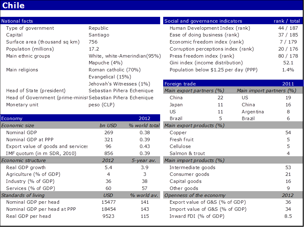 Facts Chile - Thailand Income Distribution 2016 Clipart (991x741), Png Download