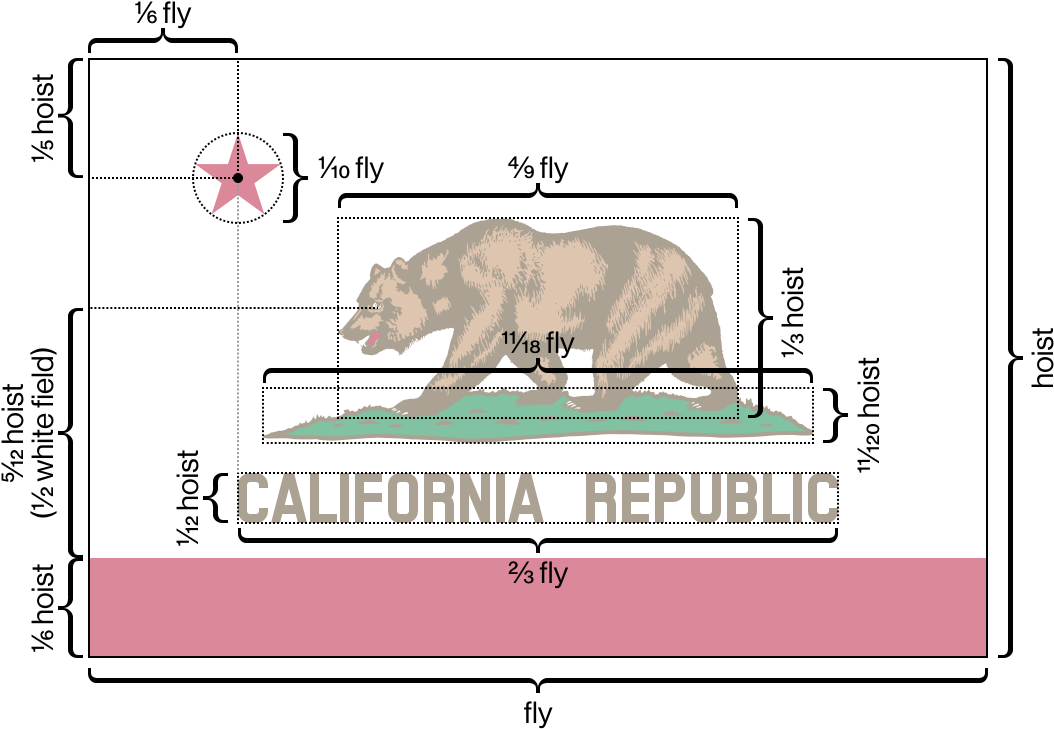 Flag Of California Metrics - California Flag Icon Clipart (1100x800), Png Download