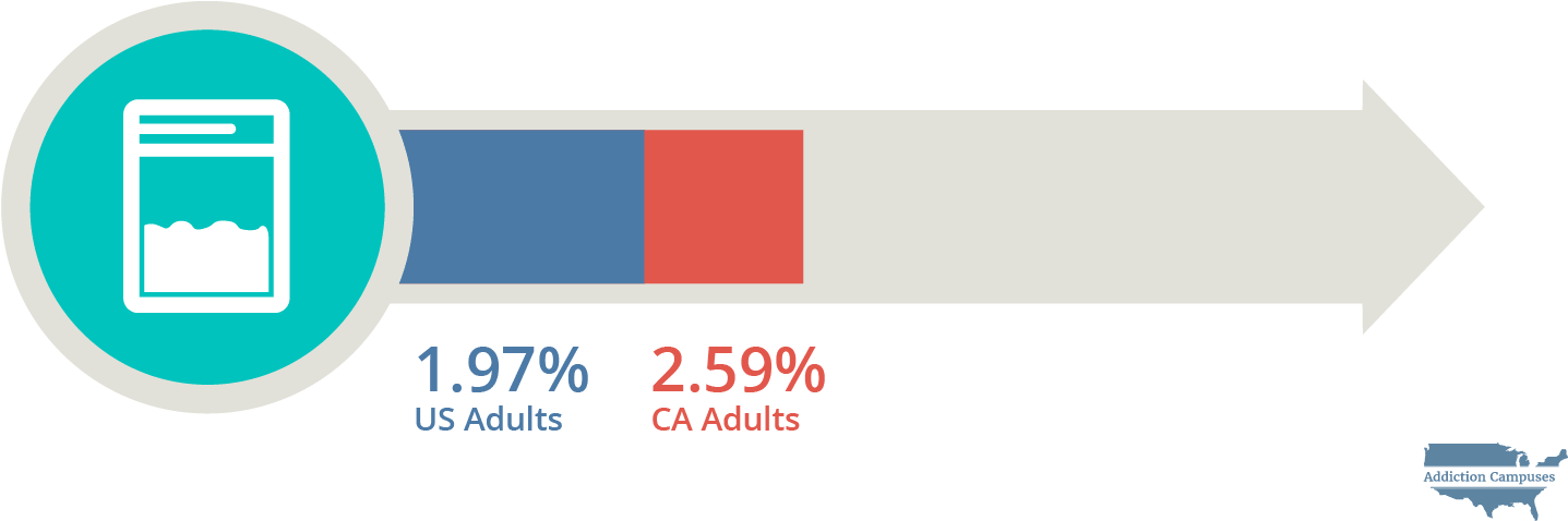 Com California Cocaine Use - Addiction Campuses Clipart (1460x500), Png Download