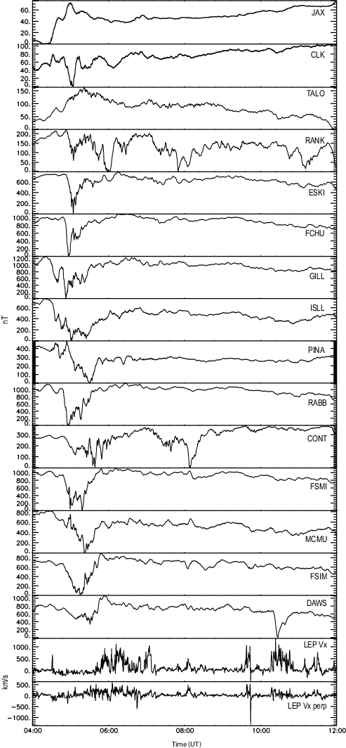 Stack Plot Showing Unfiltered H-component Magnetometer - Paper Clipart (493x1064), Png Download
