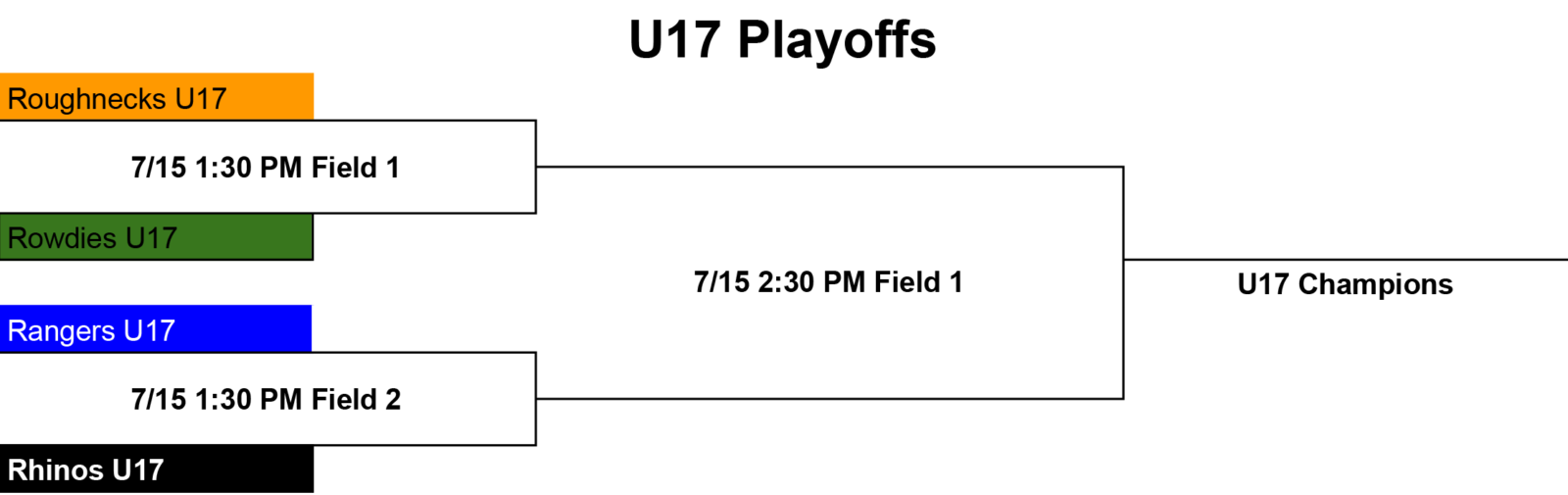 Soccer Championship Brackets 2018 Summer 1 7 - Fair Play Clipart (1600x505), Png Download