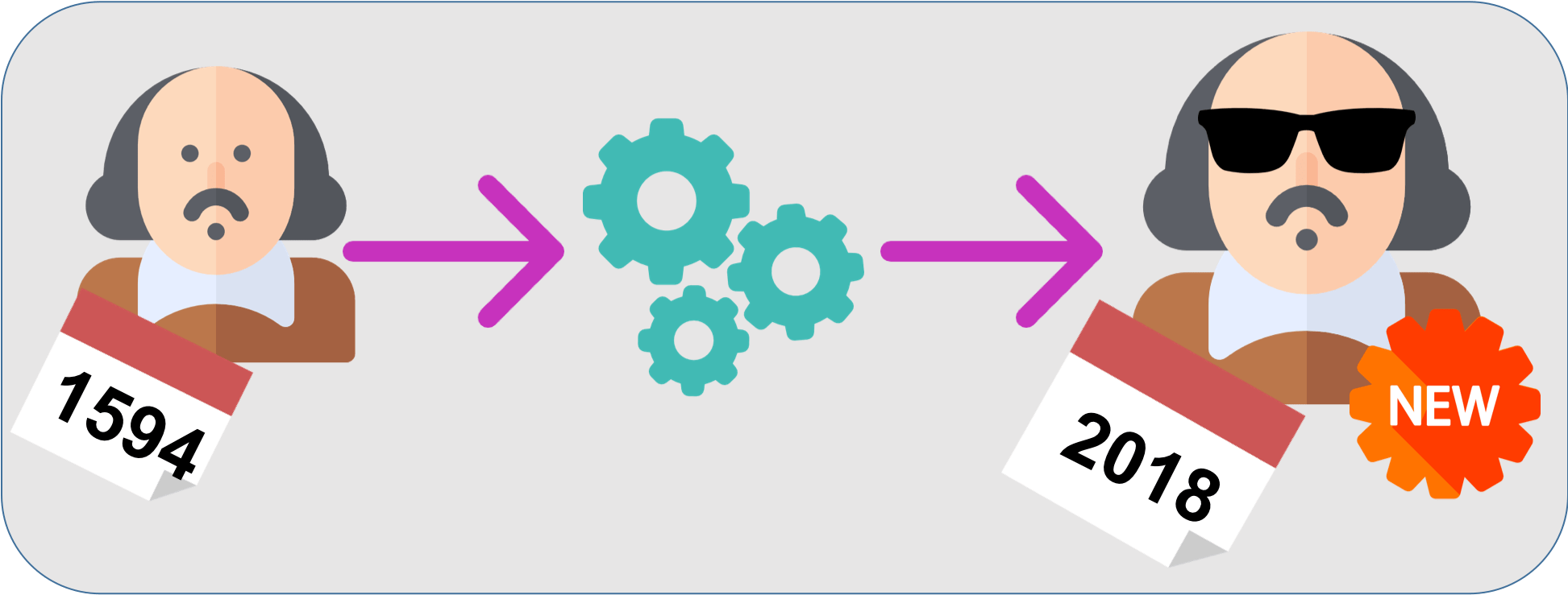 Yay - Graphic Design Clipart (2014x845), Png Download