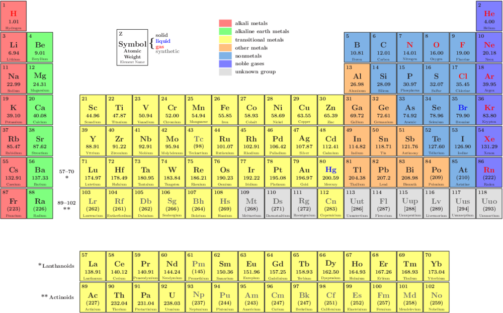 Periodictable Nh - Periodic Table Of Elements Png Clipart (1000x622), Png Download