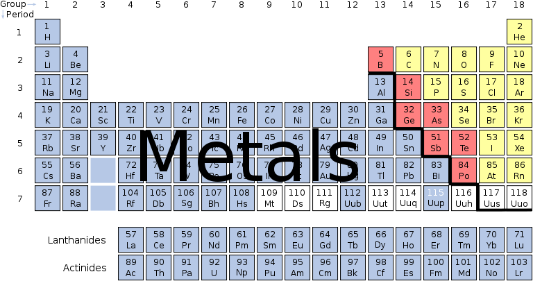 Joseg Periodic Table - Table Of Elements With Names Clipart (768x405), Png Download