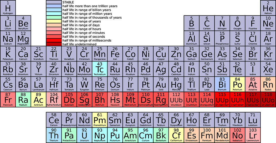 Periodic Table Chemistry Science Education School - Periodic Table Y Clipart (960x498), Png Download