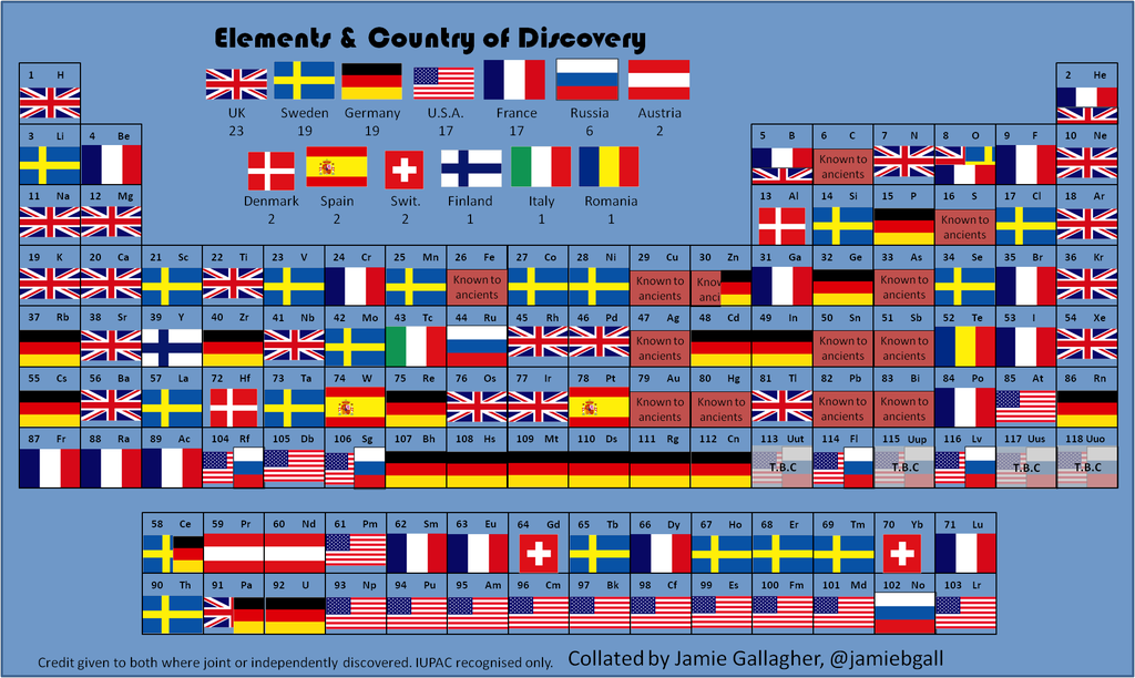 Periodic Table By Country Of Discovery - Bill Gates Office Periodic Table Clipart (1024x612), Png Download