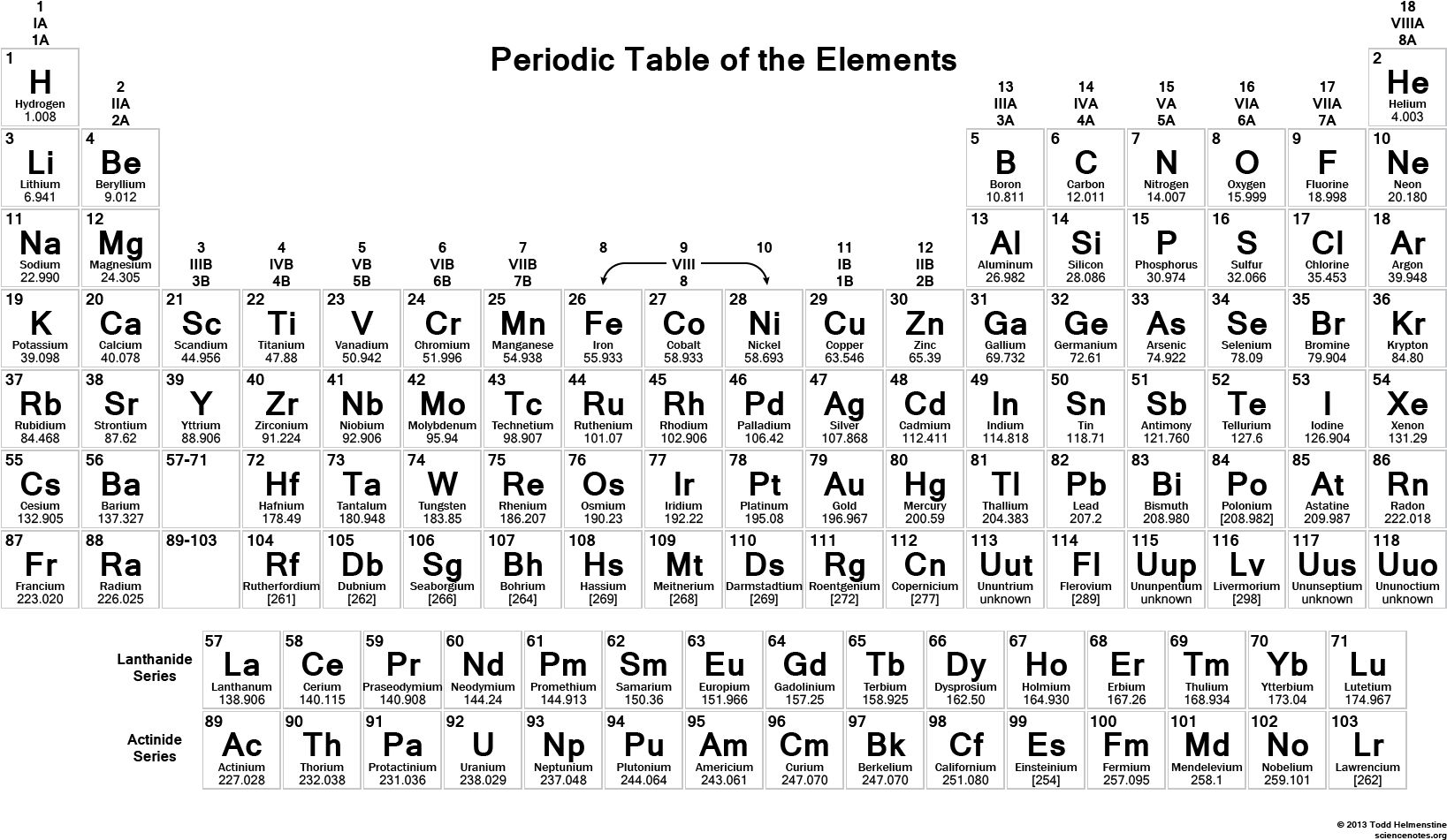 Periodic Table & Chemistry Reference Sheet By Mike - Printable High Resolution Periodic Table Clipart (1920x1080), Png Download